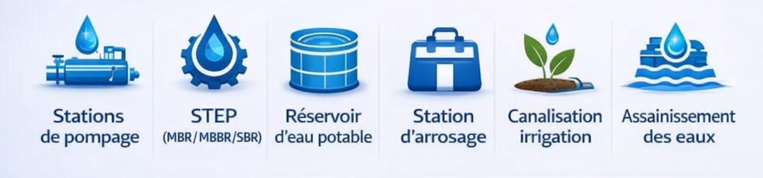 Nos Services banner showing water treatment services including pumping stations, wastewater treatment (STEP), potable water reservoirs, irrigation systems, and water sanitation.
